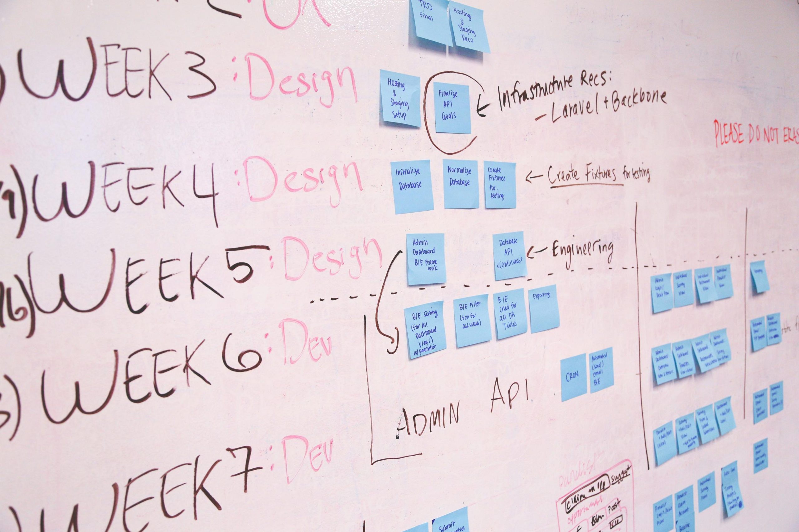 waterfall project management