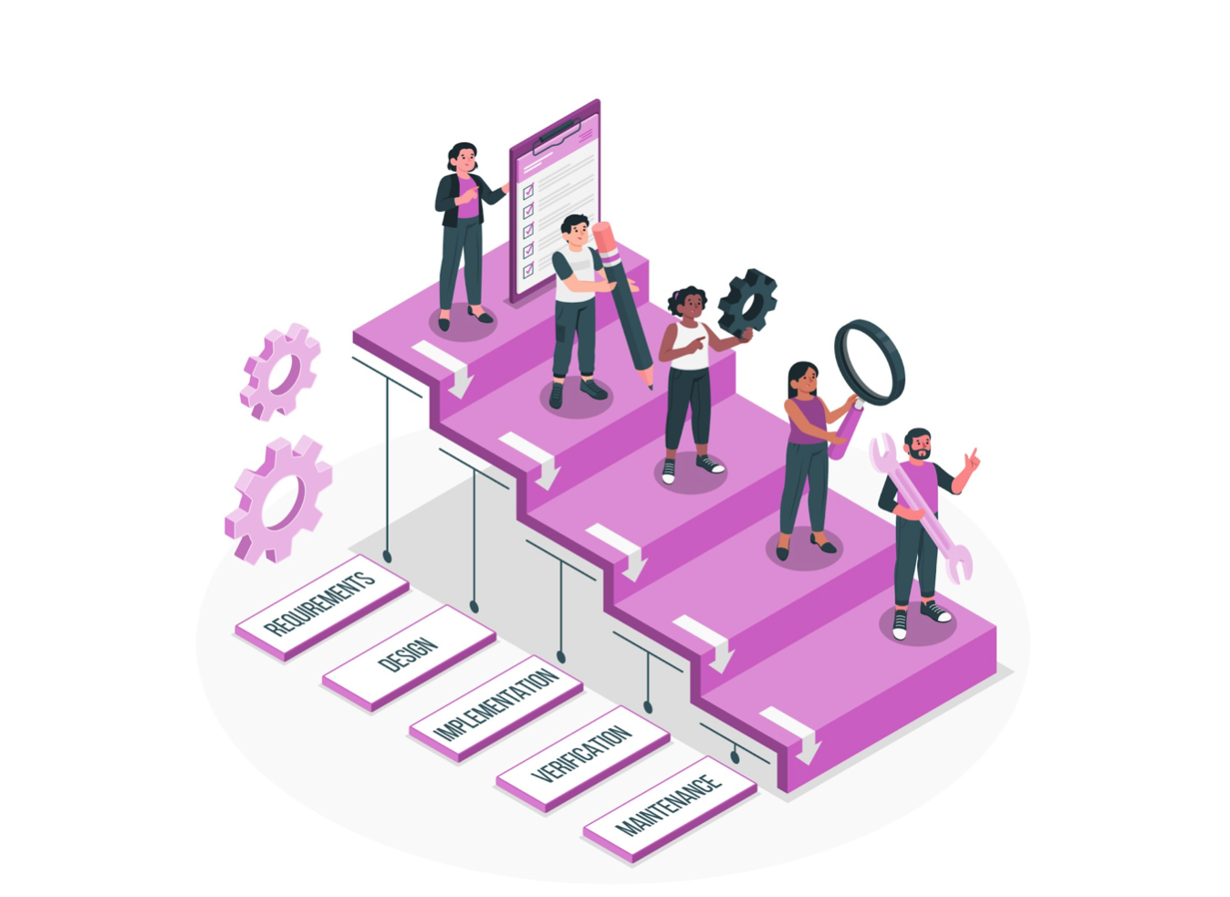 Waterfall Project Management
