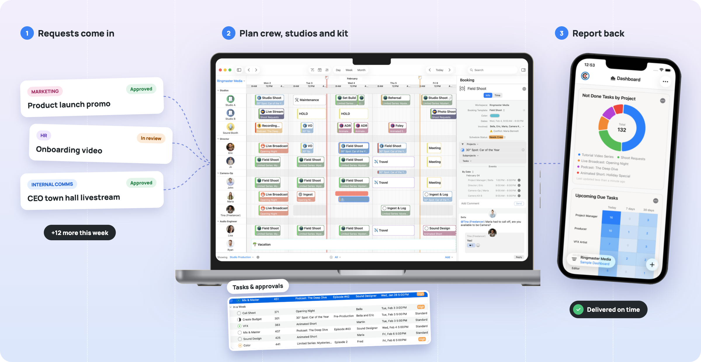 AV departments – request flow@1x AV project management
